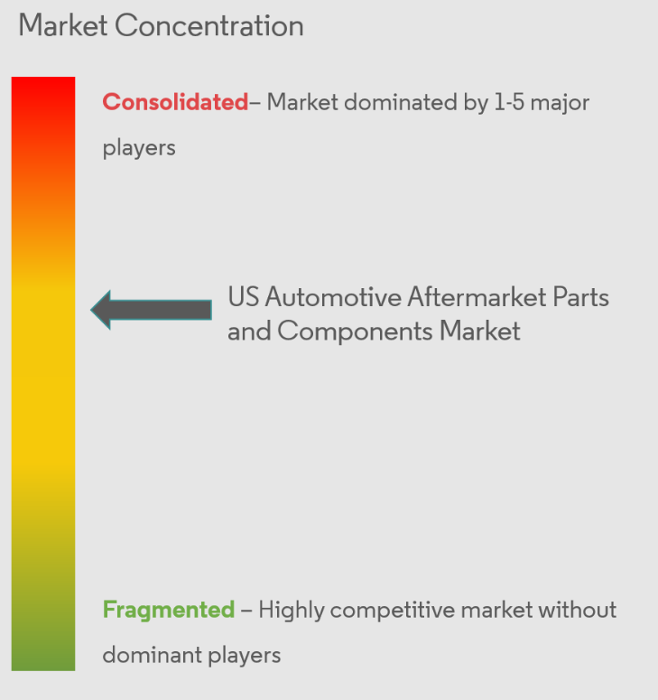 Magna International Inc. Continental AG ZF Friedrichshafen AG DENSO Corporation Lear Corporation
